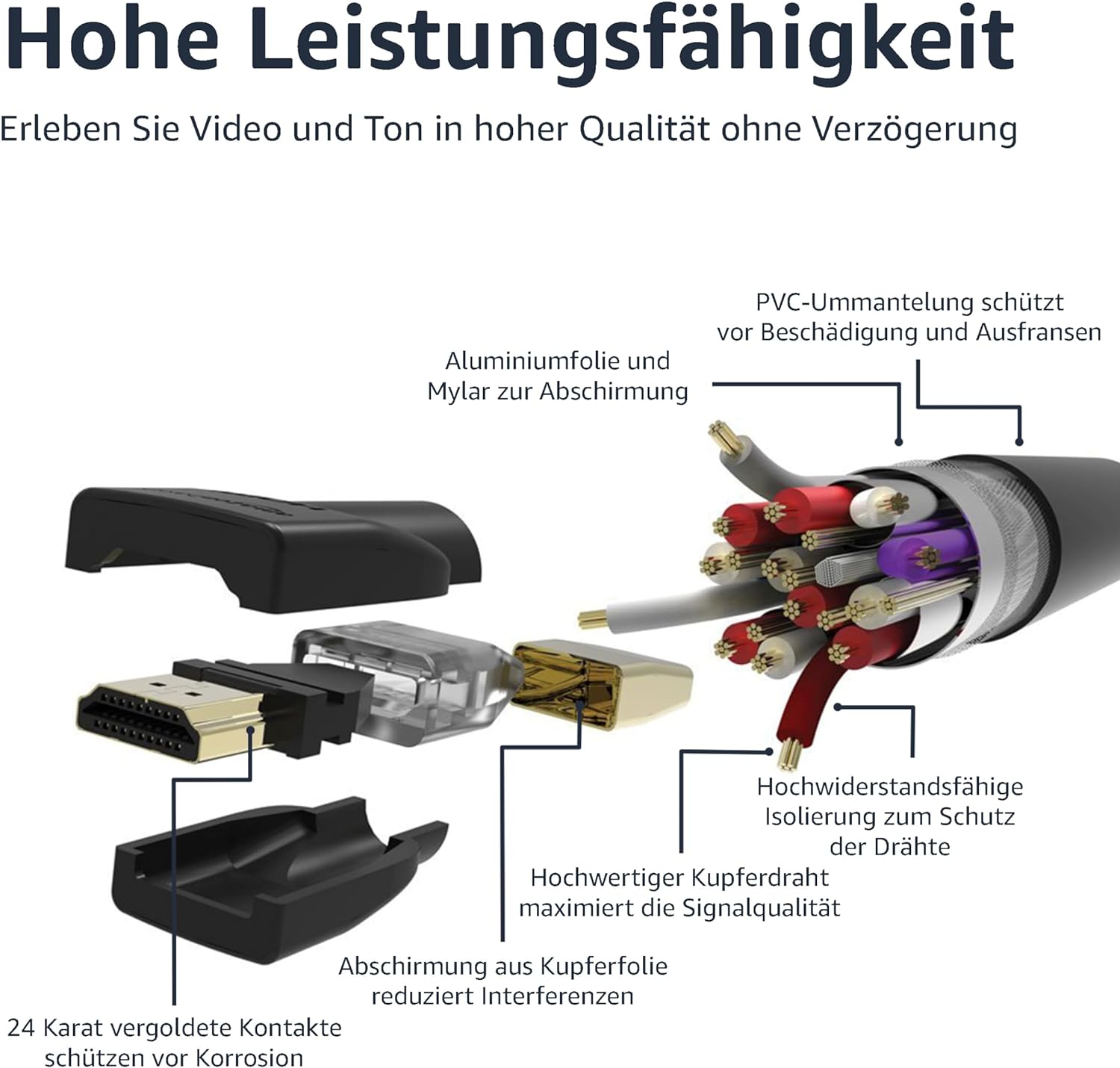 Amazon Basics 4K-HDMI-Kabel